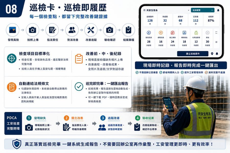 巡檢即履歷，每個檢查點都留下完整改善鏈