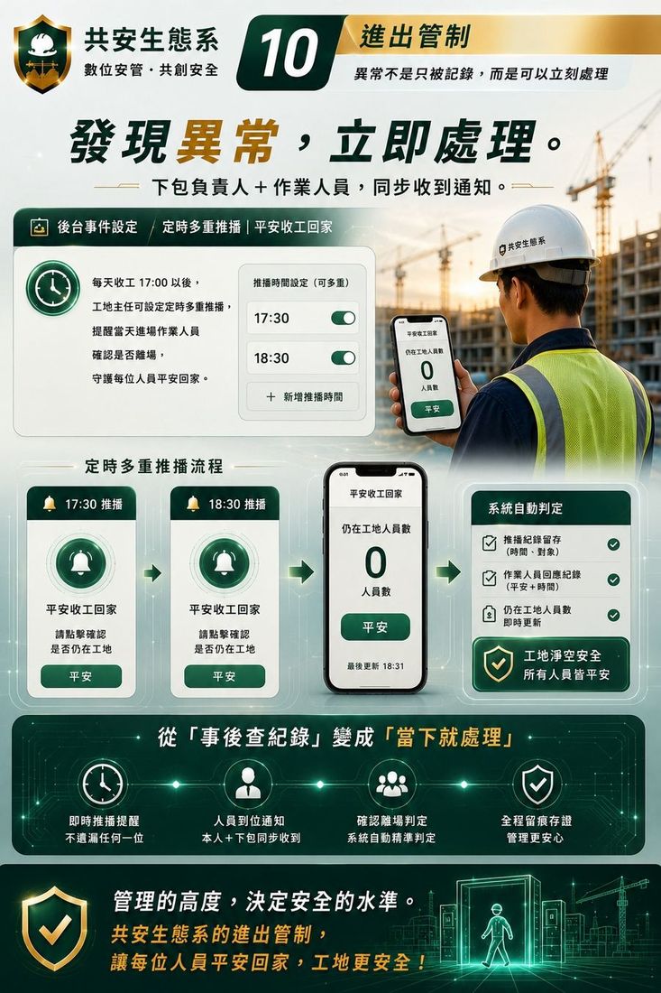 發現異常立即處理，負責人與作業人員同步收到